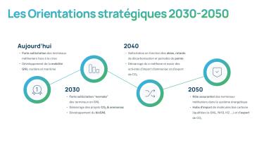 Schéma des orientations stratégiques 2023 - 2050